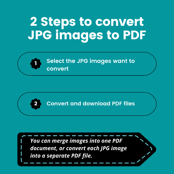 Étapes pour convertir jpg en pdf - Outils PDF en ligne