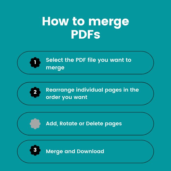 Merge PDF files online steps - WebUtilBox