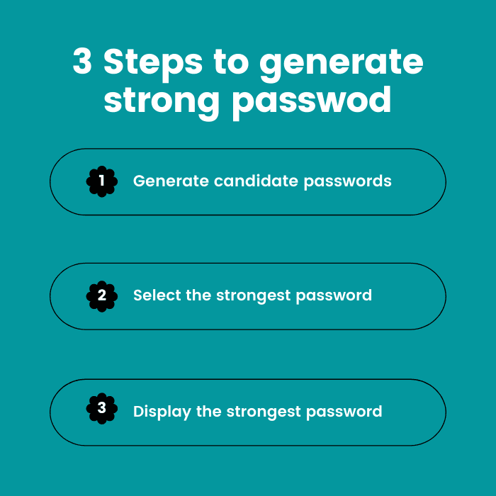 Strong password generation steps