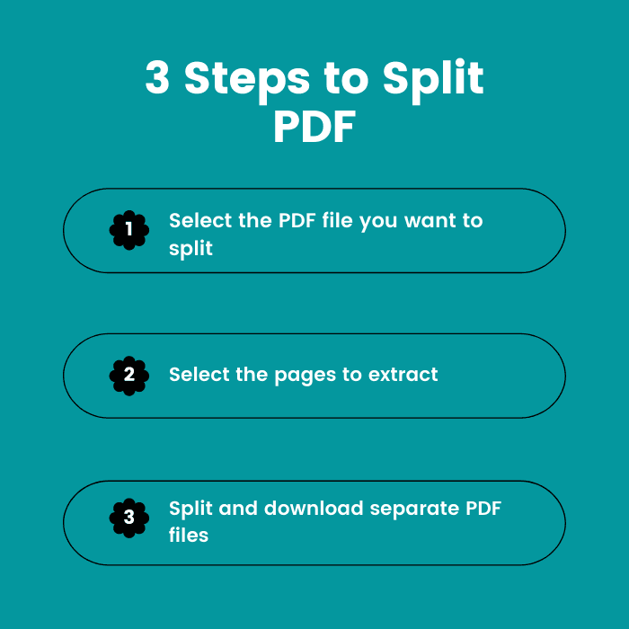 Split PDF file online steps - WebUtilBox